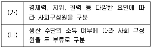소방공무원(공개) 사회(구) 2018년 1회 16번 문제 그림