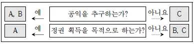 소방공무원(공개) 사회(구) 2018년 1회 3번 문제 그림