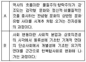 소방공무원(공개) 사회(구) 2019년 1회 1번 문제 그림