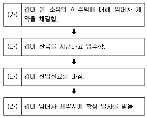 소방공무원(공개) 사회(구) 2019년 1회 11번 문제 그림