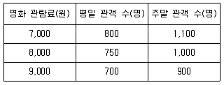 소방공무원(공개) 사회(구) 2019년 1회 18번 문제 그림