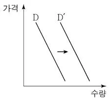 소방공무원(공개) 사회(구) 2019년 1회 19번 문제 그림