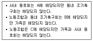 소방공무원(공개) 사회(구) 2019년 1회 4번 문제 그림