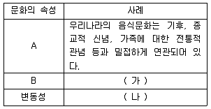 소방공무원(공개) 사회(구) 2019년 1회 5번 문제 그림