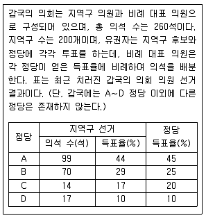 소방공무원(공개) 사회(구) 2019년 1회 9번 문제 그림