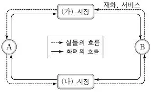 소방공무원(공개) 사회(구) 2020년 1회 1번 문제 그림