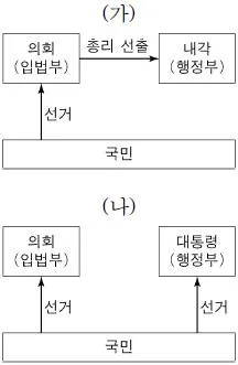 소방공무원(공개) 사회(구) 2020년 1회 11번 문제 그림
