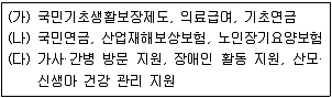 소방공무원(공개) 사회(구) 2020년 1회 19번 문제 그림