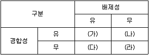 소방공무원(공개) 사회(구) 2020년 1회 3번 문제 그림