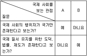 소방공무원(공개) 사회(구) 2021년 1회 12번 문제 그림