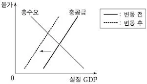 소방공무원(공개) 사회(구) 2021년 1회 18번 문제 그림