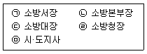 소방공무원(공개) 소방관계법규(구) 2019년 1회 15번 문제 그림