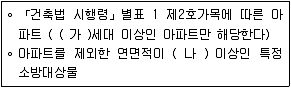 소방공무원(공개) 소방관계법규(구) 2020년 1회 8번 문제 그림