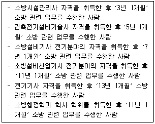 소방공무원(공개) 소방관계법규 2026년 1회 21번 문제 그림