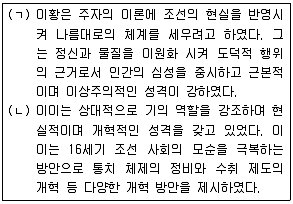 소방공무원(공개) 한국사(구) 2015년 1회 9번 문제 그림