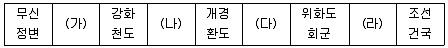 소방공무원(공개) 한국사(구) 2016년 1회 7번 문제 그림