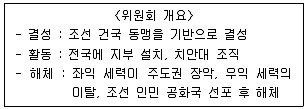 소방공무원(공개) 한국사(구) 2018년 1회 18번 문제 그림