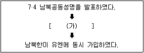 소방공무원(공개) 한국사(구) 2020년 1회 19번 문제 그림
