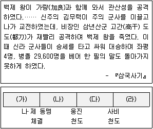 소방공무원(공개) 한국사(구) 2020년 1회 2번 문제 그림