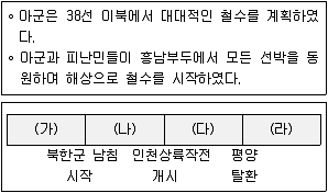 소방공무원(공개) 한국사(구) 2020년 1회 20번 문제 그림