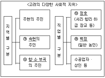 소방공무원(공개) 한국사(구) 2022년 1회 9번 문제 그림