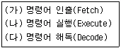 워드프로세서 2급(폐지) 2007년 2회 58번 문제 그림