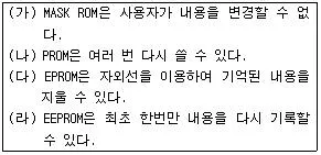 워드프로세서 2급(폐지) 2008년 2회 16번 문제 그림