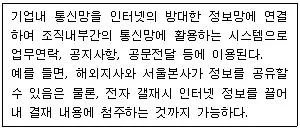 워드프로세서 2급(폐지) 2008년 4회 57번 문제 그림