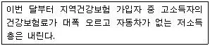 워드프로세서 2급(폐지) 2009년 2회 9번 문제 그림