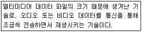 워드프로세서 2급(폐지) 2009년 3회 48번 문제 그림