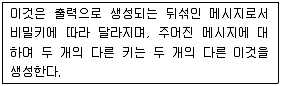 워드프로세서 2급(폐지) 2010년 1회 41번 문제 그림