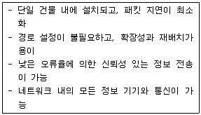 워드프로세서 2급(폐지) 2011년 1회 59번 문제 그림