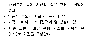 워드프로세서 2급(폐지) 2011년 2회 18번 문제 그림