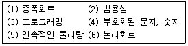 워드프로세서 2급(폐지) 2011년 3회 45번 문제 그림