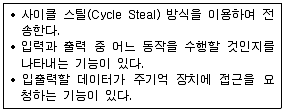 워드프로세서 2급(폐지) 2011년 3회 50번 문제 그림