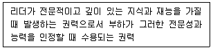 유통관리사 2급 2019년 1회 23번 문제 그림