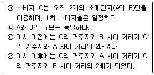 유통관리사 2급 2019년 1회 28번 문제 그림