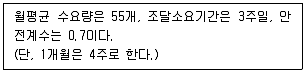 유통관리사 2급 2019년 1회 4번 문제 그림
