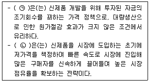 유통관리사 2급 2019년 1회 52번 문제 그림