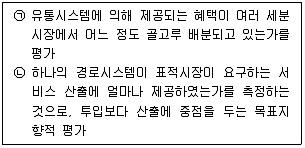 유통관리사 2급 2019년 1회 7번 문제 그림