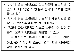 유통관리사 2급 2020년 1회 34번 문제 그림