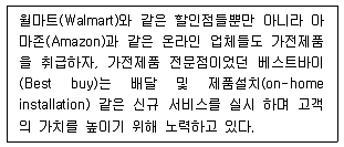 유통관리사 2급 2020년 1회 55번 문제 그림