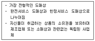 유통관리사 2급 2020년 1회 68번 문제 그림