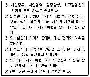 유통관리사 2급 2020년 1회 8번 문제 그림