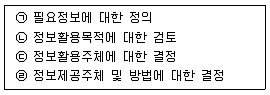 유통관리사 2급 2020년 1회 90번 문제 그림