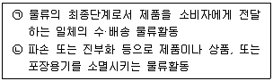 유통관리사 2급 2020년 2회 1번 문제 그림