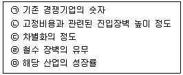 유통관리사 2급 2020년 2회 15번 문제 그림