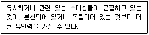 유통관리사 2급 2020년 2회 28번 문제 그림