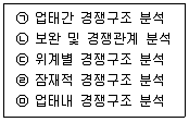 유통관리사 2급 2020년 2회 39번 문제 그림