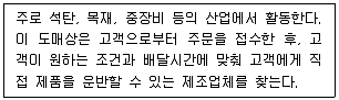 유통관리사 2급 2020년 2회 4번 문제 그림